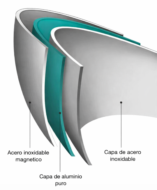 Sartén de acero inoxidable