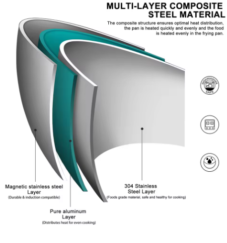 Sartén de acero inox libre de teflón